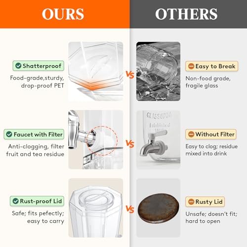 1 Gallon Drink Dispenser for Parties with Fruit Infuser 2 Pcs, alternate view 4