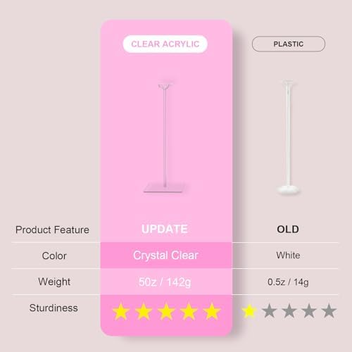 10-Pack 15.75-Inch Clear Acrylic Balloon Centerpiece Stands in 10 Count (Pack of 1) in Clear, alternate view 4