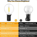100FT LED Outdoor String Lights Patio Light with 52 Shatterproof G40 Dimmable Globe Bulb, 2-Pack 50FT Waterproof, alternate