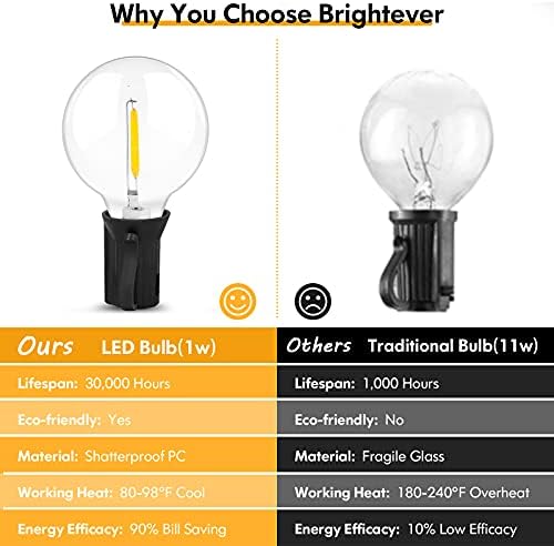 100FT LED Outdoor String Lights Patio Light with 52 Shatterproof G40 Dimmable Globe Bulb, 2-Pack 50FT Waterproof, alternate