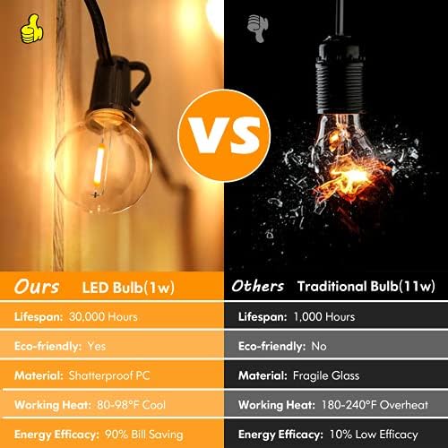 100ft Outdoor G40 LED Globe String Lights Dimmable Waterproof Shatterproof Light Strings with 52 Bulbs, alternate view 4