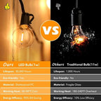 100ft Outdoor G40 LED Globe String Lights Dimmable Waterproof Shatterproof Light Strings with 52 Bulbs, alternate view 4