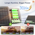 102FT(96+6) Solar String Lights Outdoor with Remote, Last 30+ Hrs, alternate view 2