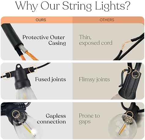 104 (52x2) FT Ambience Pro Solar Powered Outdoor LED String Lights - Waterproof Remote Control Lights - 32, alternate view 4