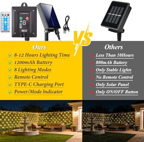 10ft x 10ft Solar Net Lights, 280LED Gazebo Mesh Lights Solar & USB Powered, Waterproof Netting Lights 8 Modes, alternate