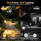10W Landscape Lighting, 120V Plug-in Outdoor Spotlights, 8 Pack, alternate view 6