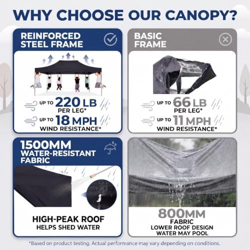 10x15 Pop Up Canopy Tent, Heavy Duty Canopy(Black with 4 Sidewalls), alternate view 4