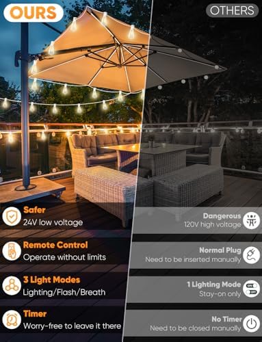 120FT LED Outdoor String Lights with Remote, Patio Lights Outdoor Waterproof with 38 Shatterproof Edison Bulbs, alternate