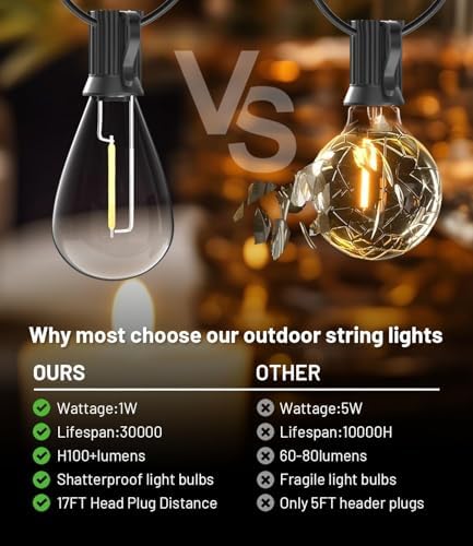 120FT Outdoor String Lights,35 Waterproof Shatterproof Edison Bulbs, alternate view 2