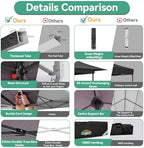13x13 Pop Up Canopy Tent Heavy Duty with Auto-Extending Eaves, alternate view 4
