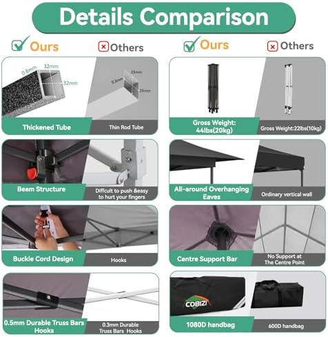 13x13 Pop Up Canopy Tent Heavy Duty with Auto-Extending Eaves, alternate view 4