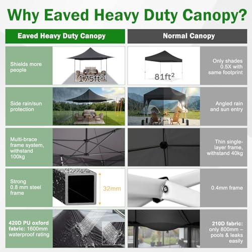13x13 Pop up Canopy with 4 Sidewalls, Heavy Duty Tent for Parties, alternate view 5