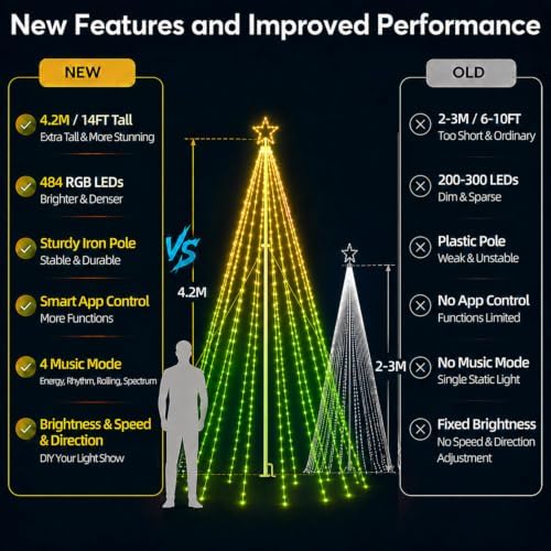 14FT Outdoor Christmas Tree Lights for Flagpole, DIY Music Sync App Control in RGB (Red, Green, Blue), alternate view 6