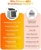 1500w Greenhouse Heater, with APP Remote Control, Portable Outdoor Winter Heater With Thermostat For Plants, alternate view 6