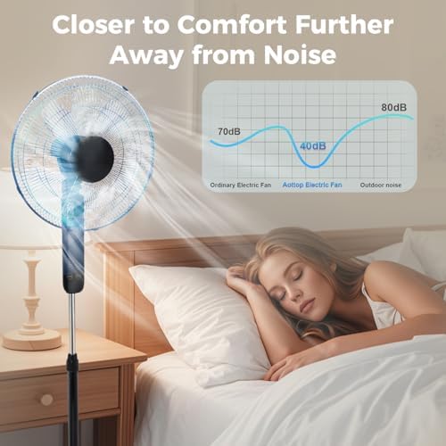16" Pedestal Fan with Touch Screen & LED Celsius Thermometer, alternate view 4