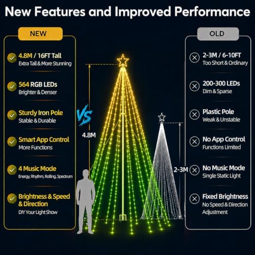 16FT Outdoor Christmas Tree Lights for Flagpole, DIY Music Sync App Control, alternate view 5