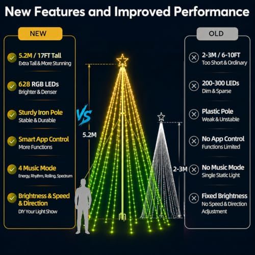 17FT Outdoor Christmas Tree Lights for Flagpole, DIY Music Sync App Control, alternate view 6