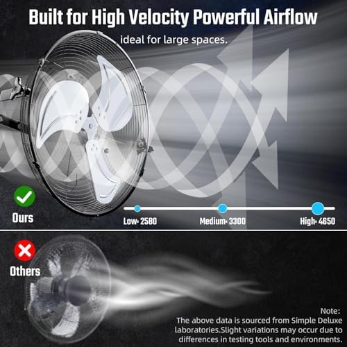 18 Inch Industrial Wall Mount Fan, 4200 CFM 3 Speed Commercial Ventilation Metal Fan for Warehouse, Greenhouse, alternate
