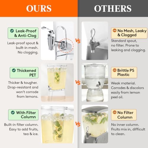 2 Gal Drink Dispenser with Leak-Proof Spigot & Fruit Infuser, alternate view 4