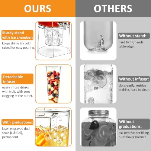 2 Gallon Drink Dispenser for Parties, Large lemonade Container Beverage Jar, alternate view 4