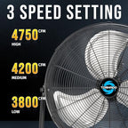 2 Pack 20 Inch High Velocity Metal Floor Fan, 3-Speed Powerful Cooling for Industrial, Commercial, and Home, alternate view 3