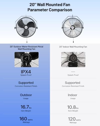 20 Inch Industrial Wall Mount Fan, 4750 CFM High Velocity, Outdoor Rated, 3-Speed, UL Listed for Garage, Patio, alternate