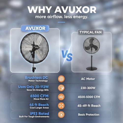 20" Outdoor Pedestal Fan with Remote, High Velocity BLDC Motor, alternate view 5