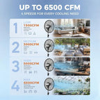 20" Outdoor Pedestal Fan with Remote, High Velocity BLDC Motor, alternate view 6