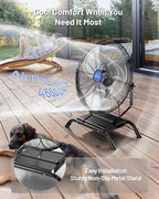 20" Wall Mounted/Floor Stand Variable Speed Indoor/Outdoor Fan, Industrial grade for Patio, Greenhouse, Garage, alternate