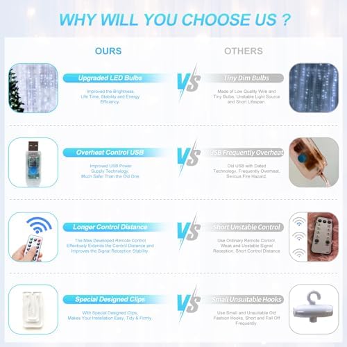 200 LED Fairy Curtain Lights, 6.6 x 6.6 FT Warm White USB Plug in 8 Modes String Hanging Lights with Remote for, alternate