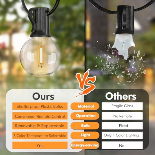 200FT LED Outdoor String Lights with Dimmable 3 Color Lights with Remote, alternate view 4