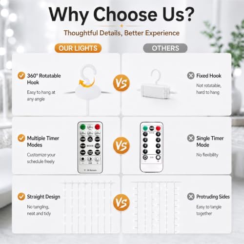 300LED Fairy Curtain Lights, 9.8x9.8Ft USB, Remote, Tangle-Free in 9.8x9.8Ft in White, alternate view 5