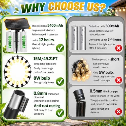 4 Pack Outdoor String Light Poles with Solar Panel & 590 Inch LED String Lights, Heavy Duty Metal Light Pole for, alternate