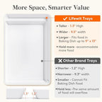 4 Pcs Serving Tray for Party, Reusable Plastic Food Serving Platter in 13.5" x 9.5" x 1.3" in White, alternate view 4