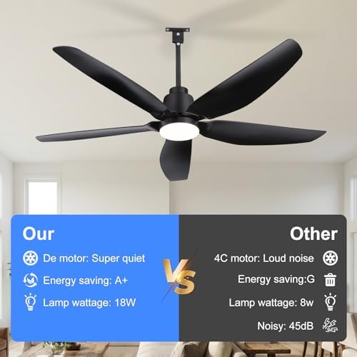 42 Inch Outdoor Ceiling Fan with Light, Waterproof Plug in Gazebo Fan, 5 Blades, Remote Control, 6-Speed, alternate view 6