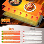 42"x12" Warming Mat for Food, Large Food Warmer Mats for Countertop Gray+Pad, alternate view 6