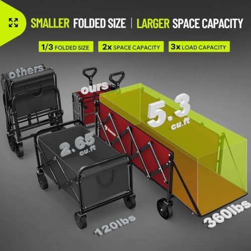 43'' Extra Long Folding Wagon with Extended Tailgate, Red in Red, alternate view 3