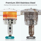 48,000 BTU Patio Heaters for Outdoor Use with Sandbox Wheels in Bronze, alternate view 5