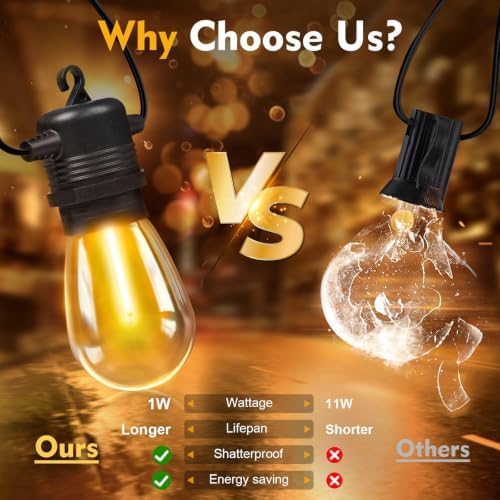 48 Pack S14 LED Outdoor String Light Bulbs, Warm White, E26 Base in Warm White, alternate view 3