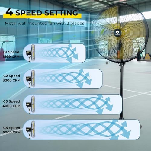 5000 CFM 20" Eco BLDC Motor Powerful Airflow Outdoor Pedestal Fan for Patio, alternate view 3