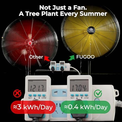 5000 CFM 20" Eco BLDC Motor Powerful Airflow Outdoor Pedestal Fan for Patio, alternate view 5
