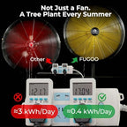 5000 CFM 20" Eco BLDC Motor Powerful Airflow Outdoor Pedestal Fan for Patio, alternate view 5
