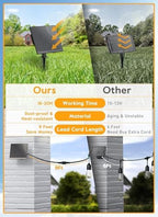 55FT Solar String Lights Outdoor, 16+1 Shatterproof LED Lights, alternate view 3