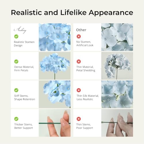 64Pcs Blue Hydrangea Artificial Flowers, Silk Hydrangeas Decor, alternate view 5