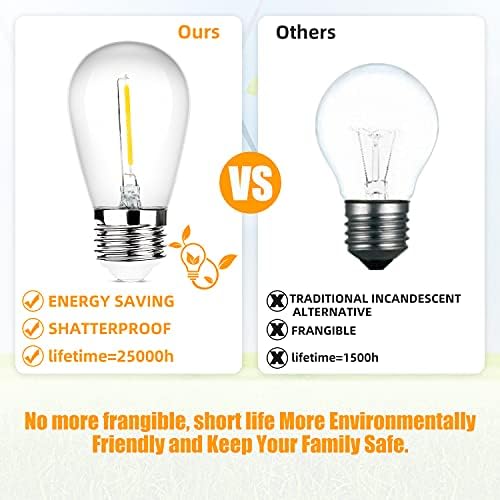 96FT(48×2) Outdoor String Lights, Commercial Grade Heavy Duty White Wire Patio Light with Dimmable S14, alternate view 3