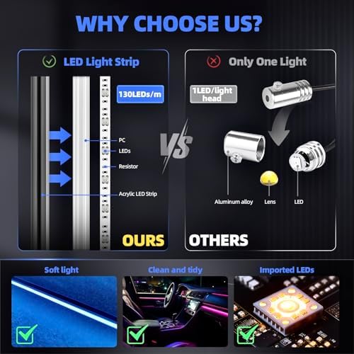 Acrylic Interior Car LED Strip Lights, Dreamcolor 18-in-1 Car Ambient Lighting Kit, with APP Control, 622 LED, alternate view