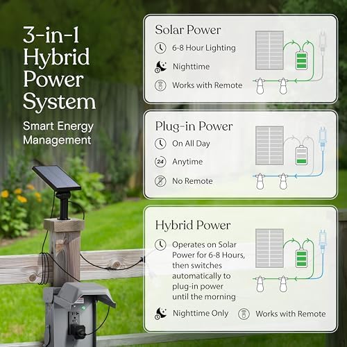 Ambience Hybrid Outdoor String Lights - Dual Plug and Solar Powered Waterproof LED Light String for Outside, alternate view 2