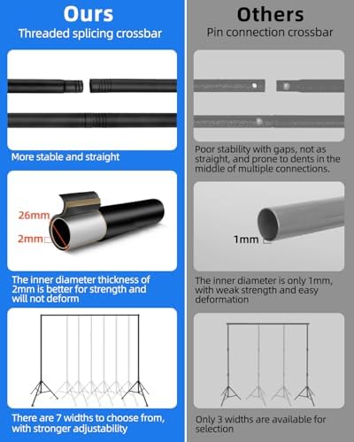 Backdrop Stand 10x8ft, Versatile Sizes Adjustable Banner Holder in 10x8ft, alternate view 2