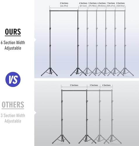 Backdrop Stand Kit - 6 Widths, 10x8.5ft Adjustable Background Stand for Parties & Studio Photography in 10x8.5ft, alternate