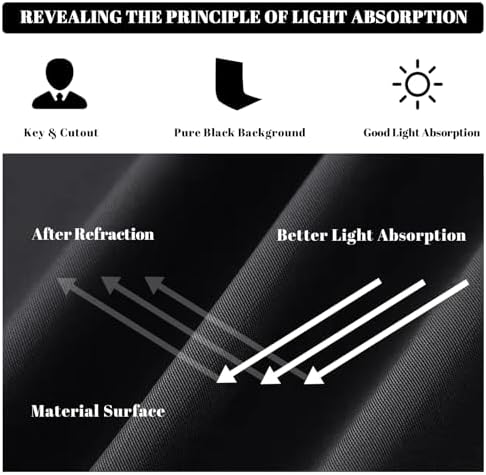 Black 10 x 20 Ft Large Photography Backdrop Screen, Black Non-Reflective Fabric Wrinkle Resistance Photo, alternate view 2